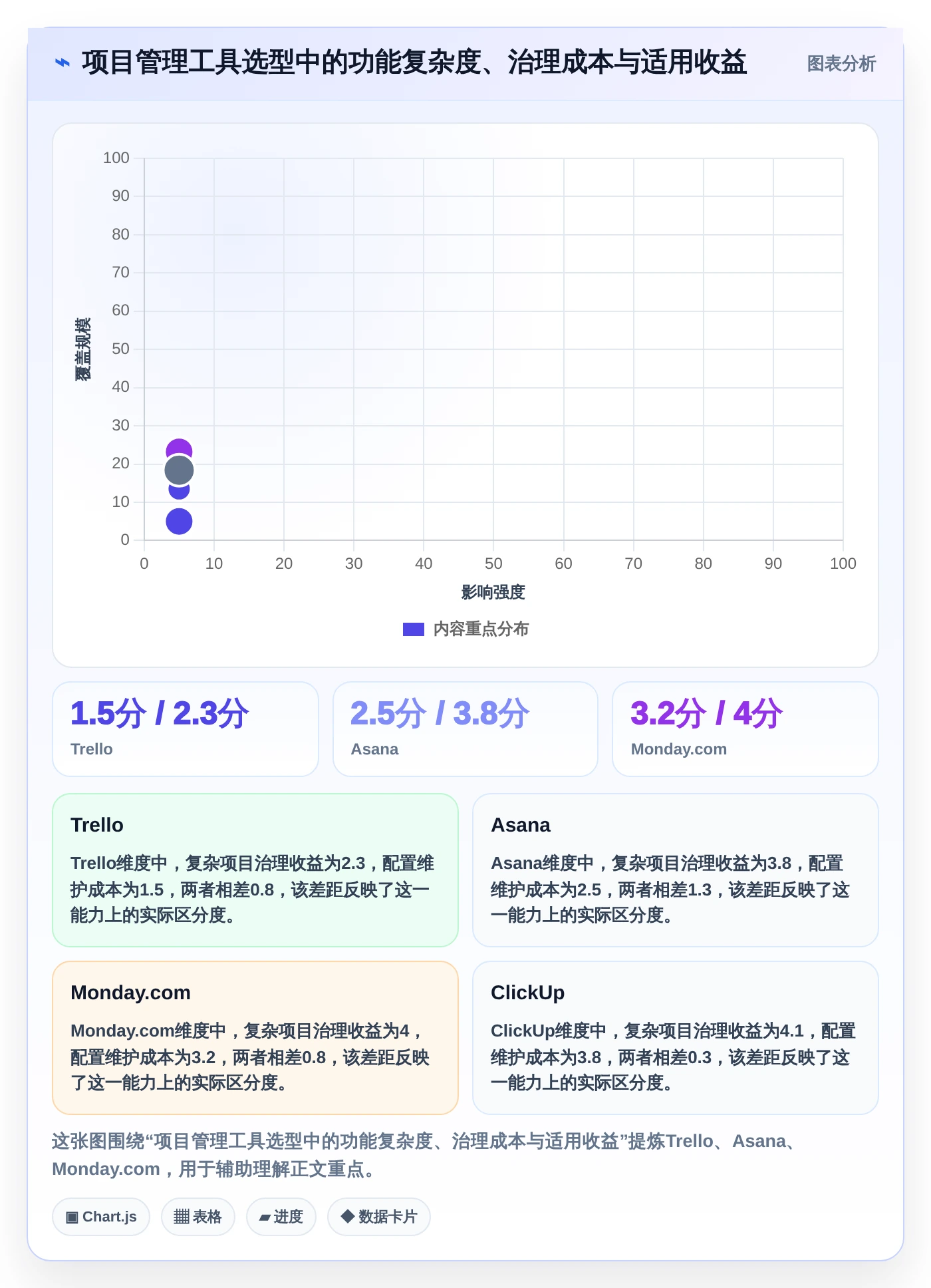 2026年项目管理效率大提升：6款顶级项目进度追踪看板工具详解