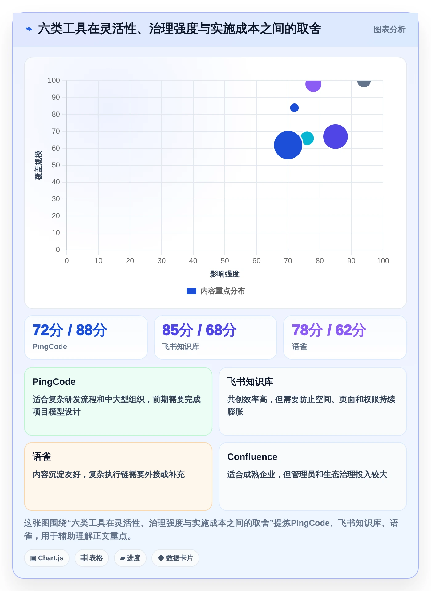 项目管理新趋势：2026年伊登云文档管理系统工具盘点，6款助力效率提升