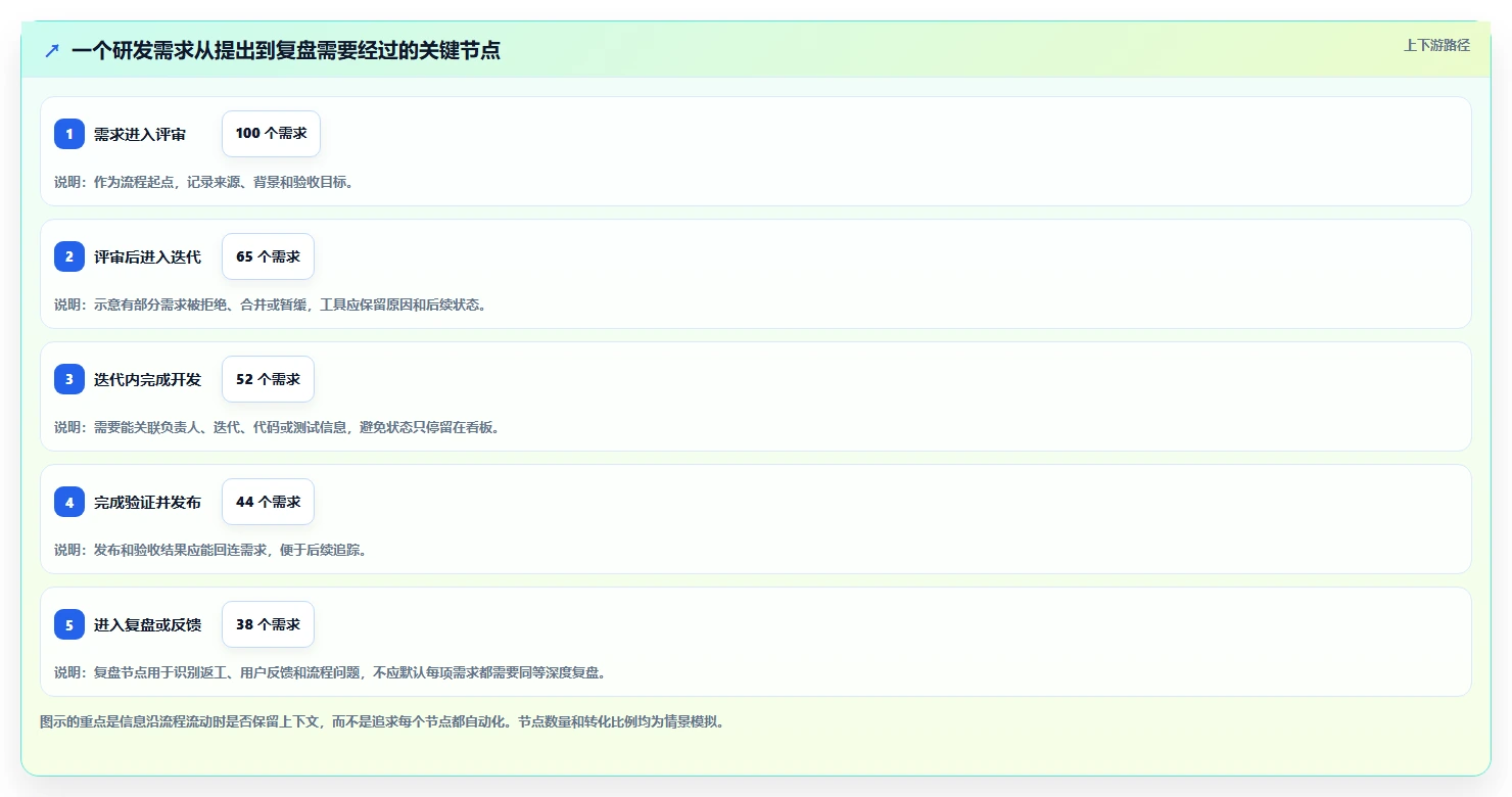 2026年专业Jira替代软件哪款功能全面?深度测评与对比分析