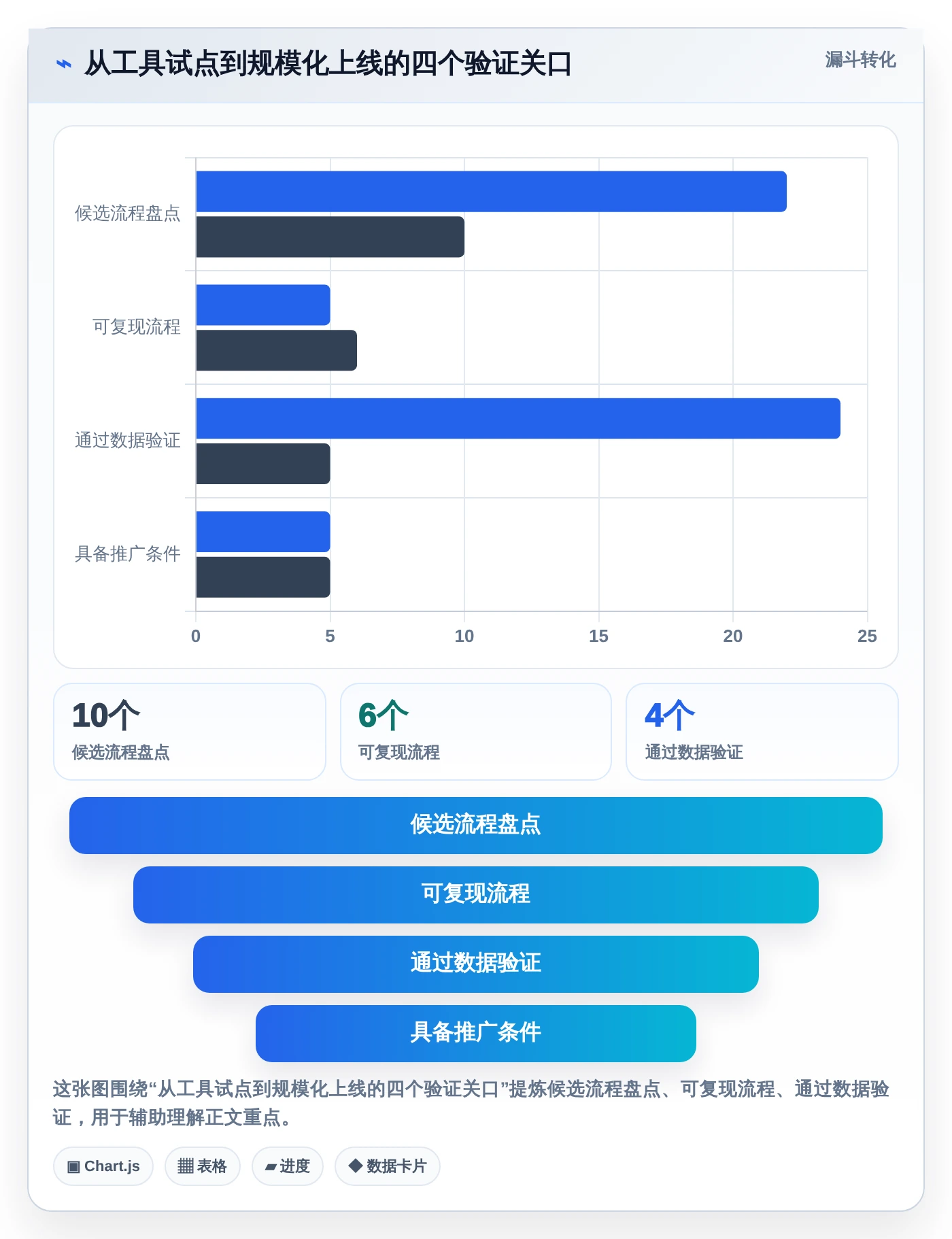 如何选择适合你的excel项目进展图？2026年6款顶级工具深度分析