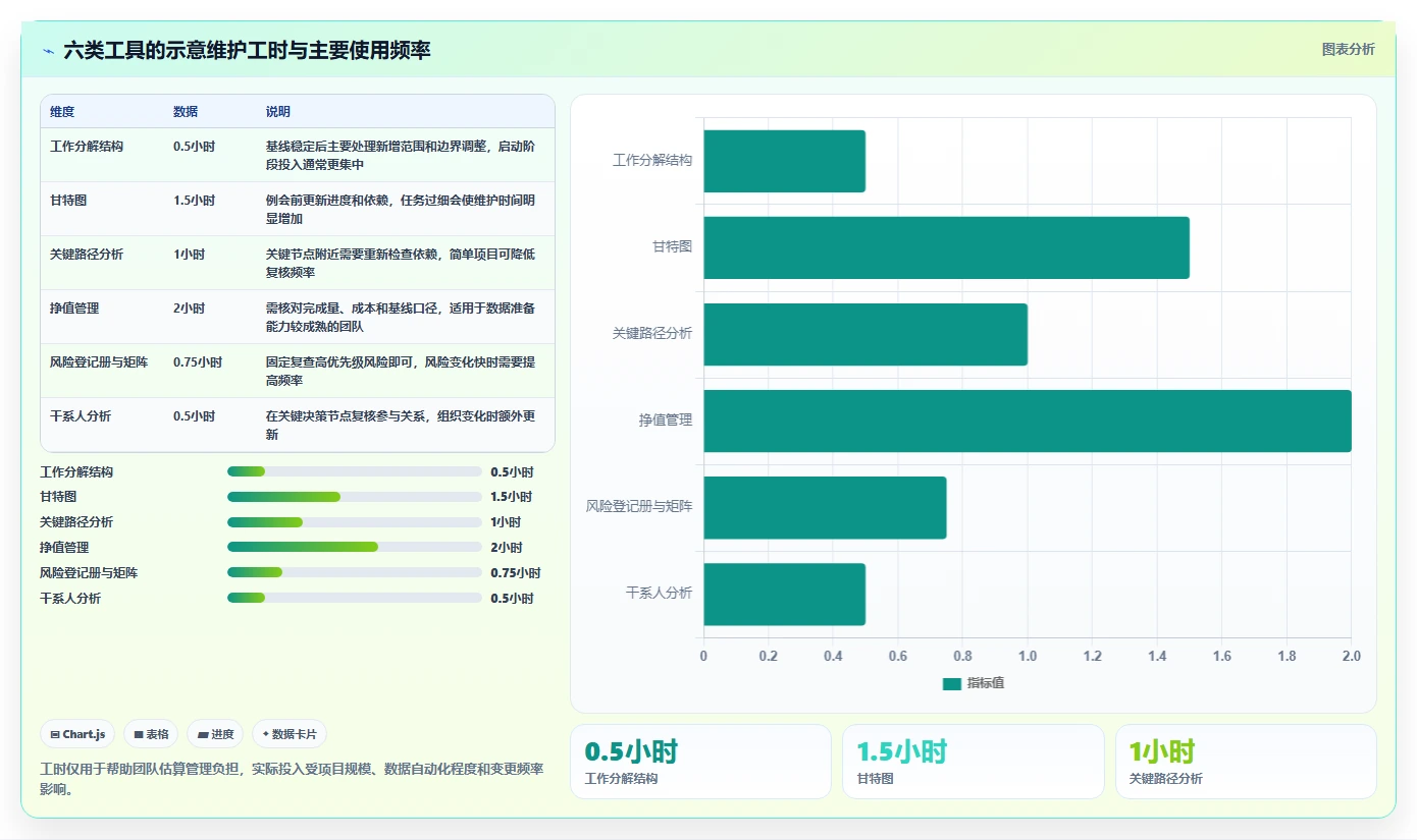 2026年项目经理必备：6大PMBOK工具全面对比与选择指南