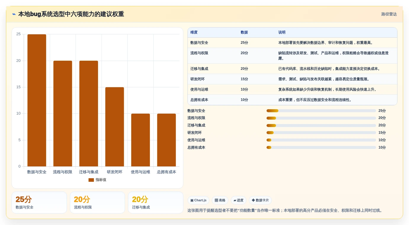 项目管理新趋势：2026年不容错过的7款本地bug系统推荐