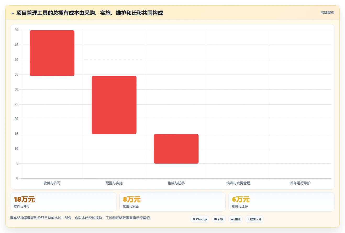 项目经理必读：2026年最受欢迎的8款项目交付管理工具深度分析