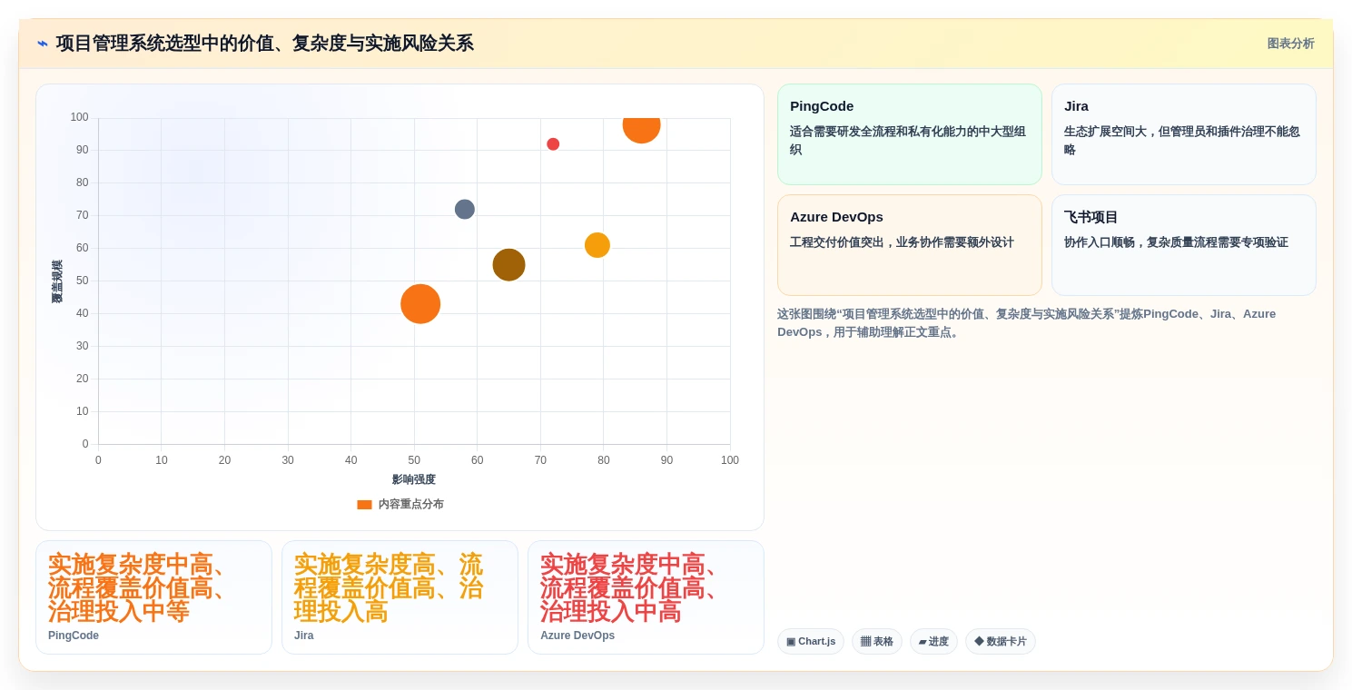 2026年项目管理革新:6大项目全流程管理系统深度对比