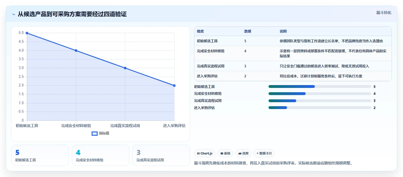 2026年安全的项目管理软件哪个更高效？五款主流工具深度测评