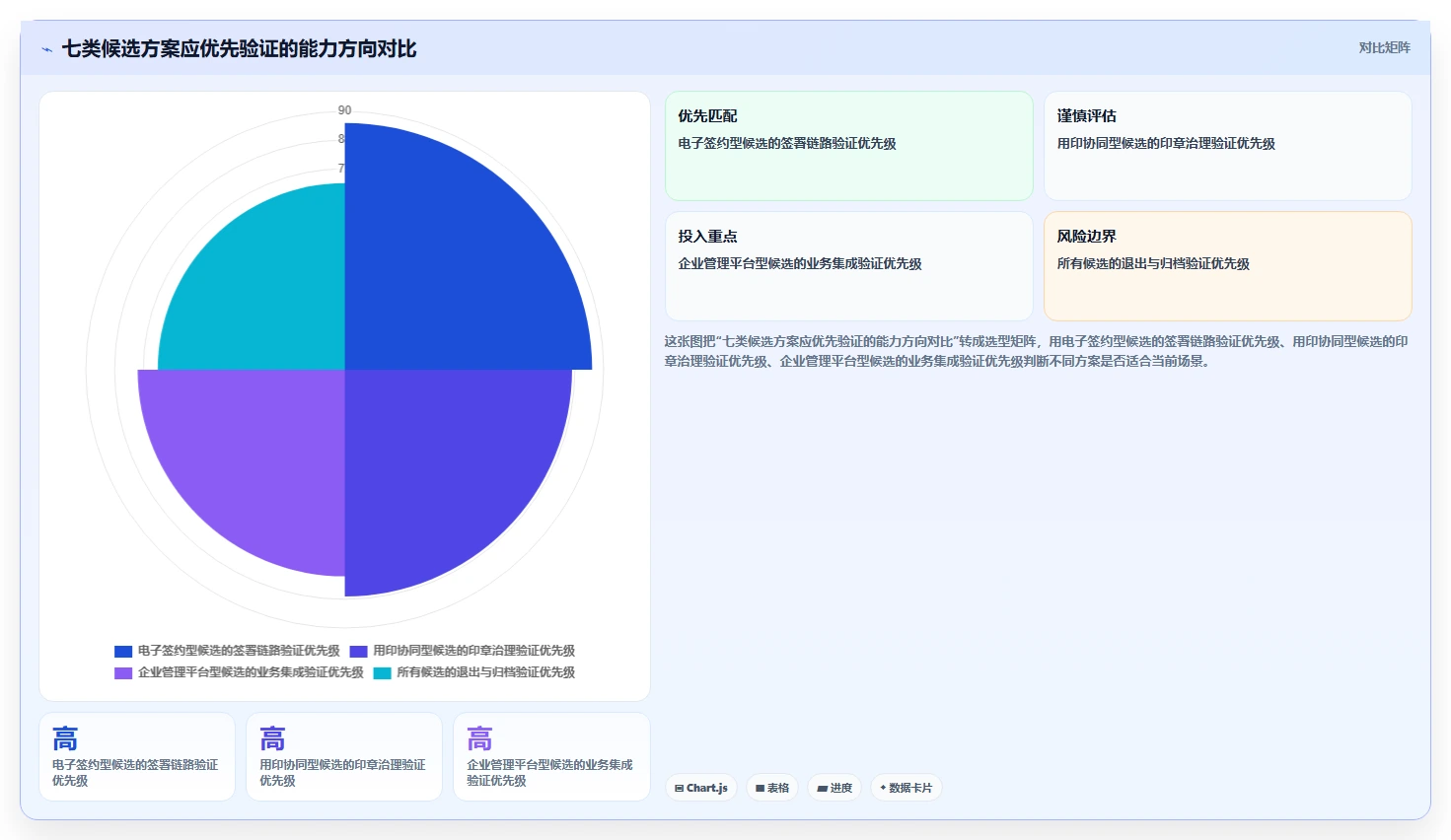 企业文档管理革新：2026年度7大昶龙合同文档管理系统推荐