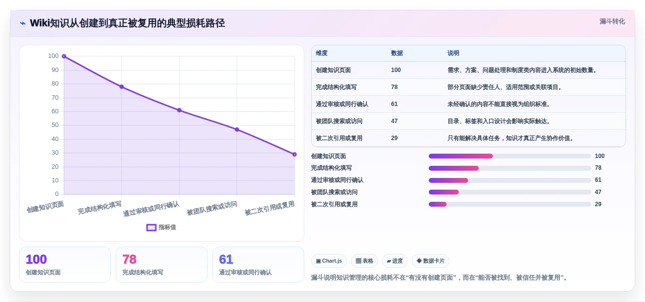 提升团队协作效率:2026年最值得尝试的5款wiki系统是什么