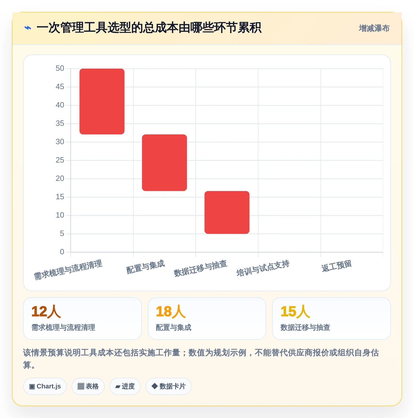 提升团队协作：2026年6大日常管理工具精选指南