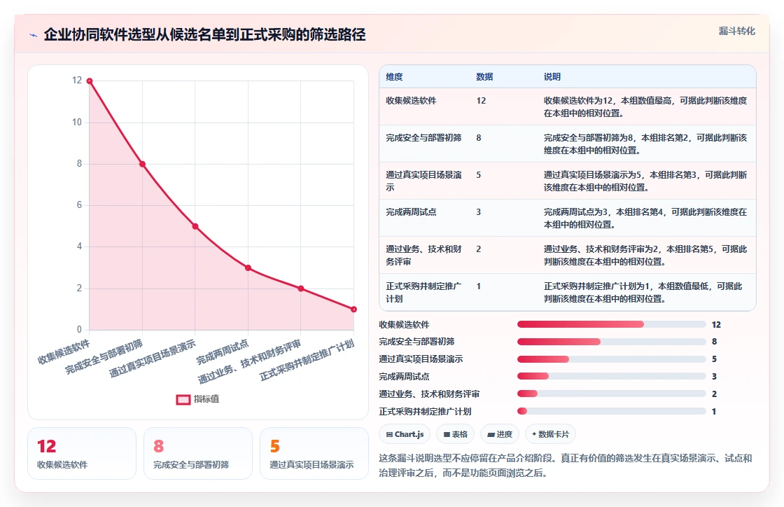 项目经理必读:2026年最值得投资的5款工作流协同软件