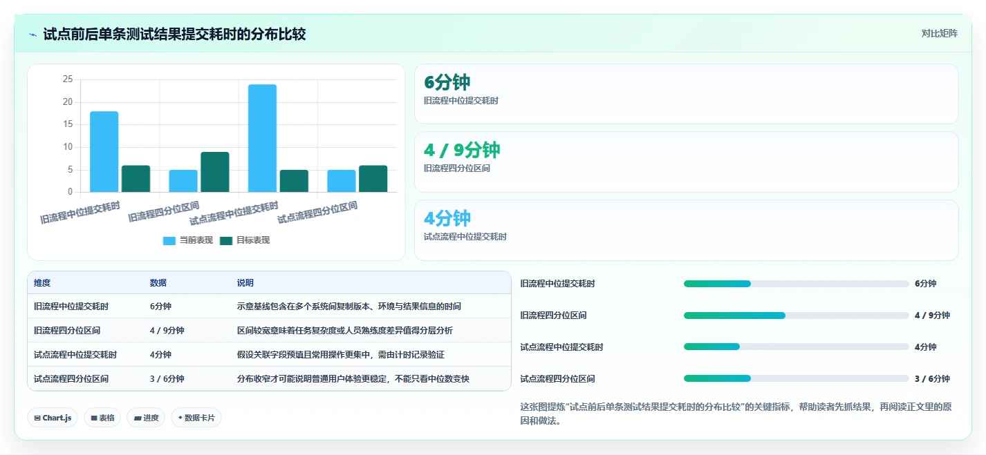 2026年效率之选:6款顶级测试提交文档工具全面对比