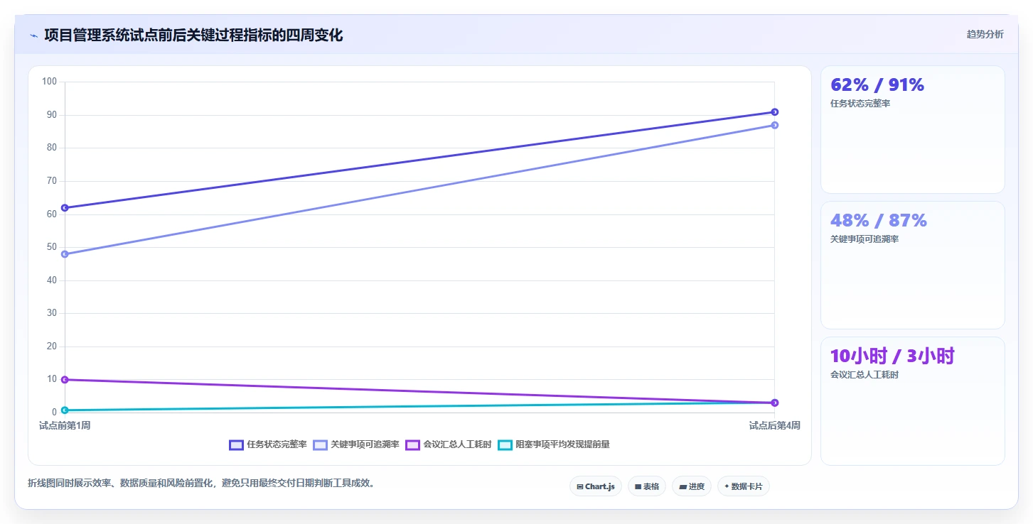 2026年高效的项目管理软件有哪些?这份选型测评指南帮你快速决策