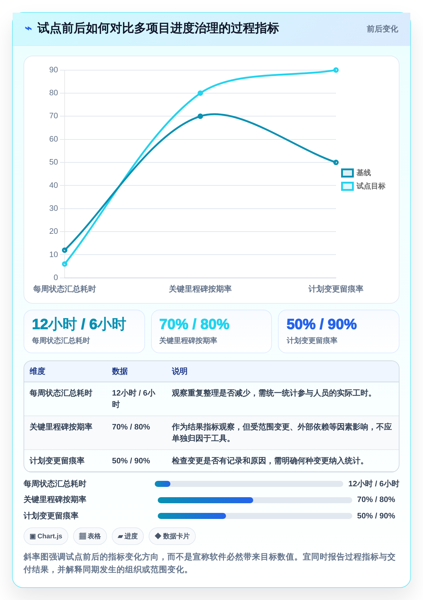 2026年必备:6款顶级多项目进度安排app工具对比与选型指南