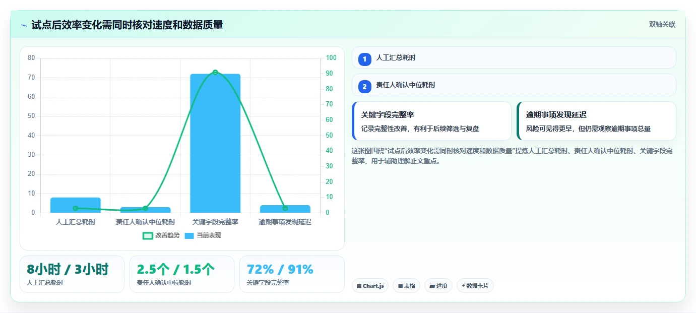 提升团队协作：2026年最受欢迎的5款多维表格 企业管理系统推荐