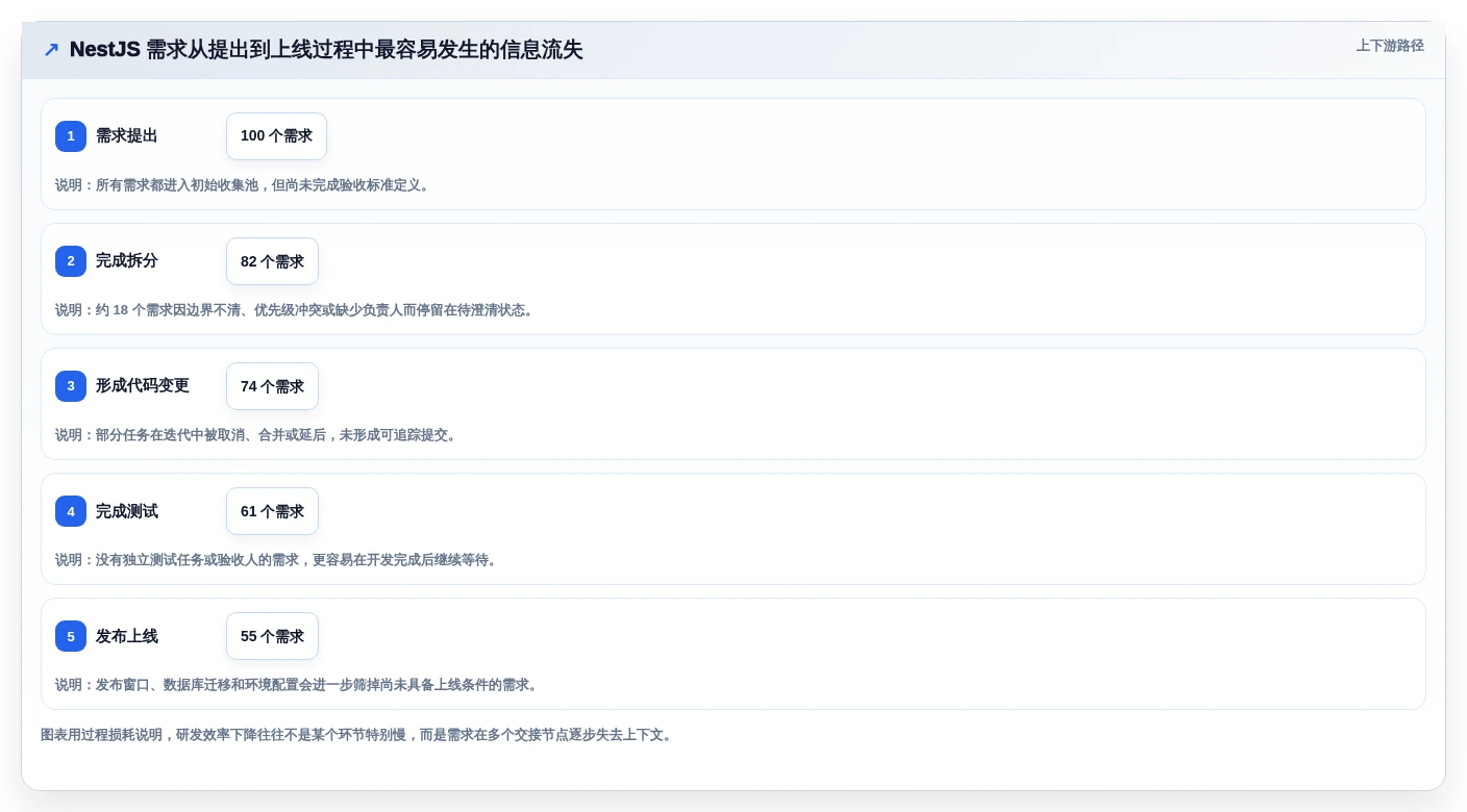 提升研发效率:2026年不可错过的7款nestjs项目管理系统工具盘点
