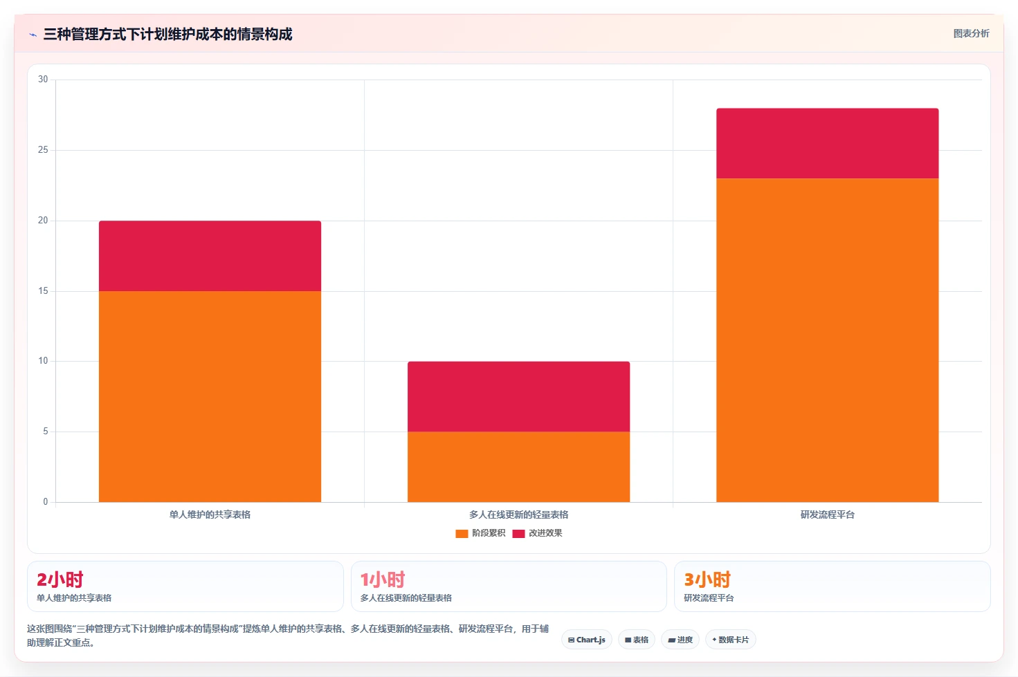 2026年必备:Top 6软件开发项目进度管理表格工具全面对比