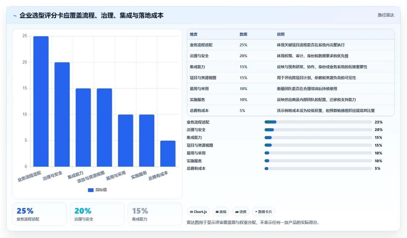 2026年企业级项目管理软件深度评测:10款主流工具选型指南
