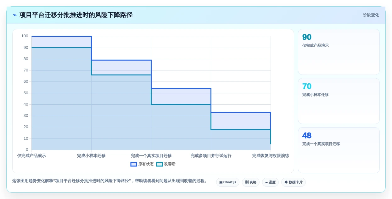 项目经理必读:2026年7款热门项目管理管理工具推荐及选型指南