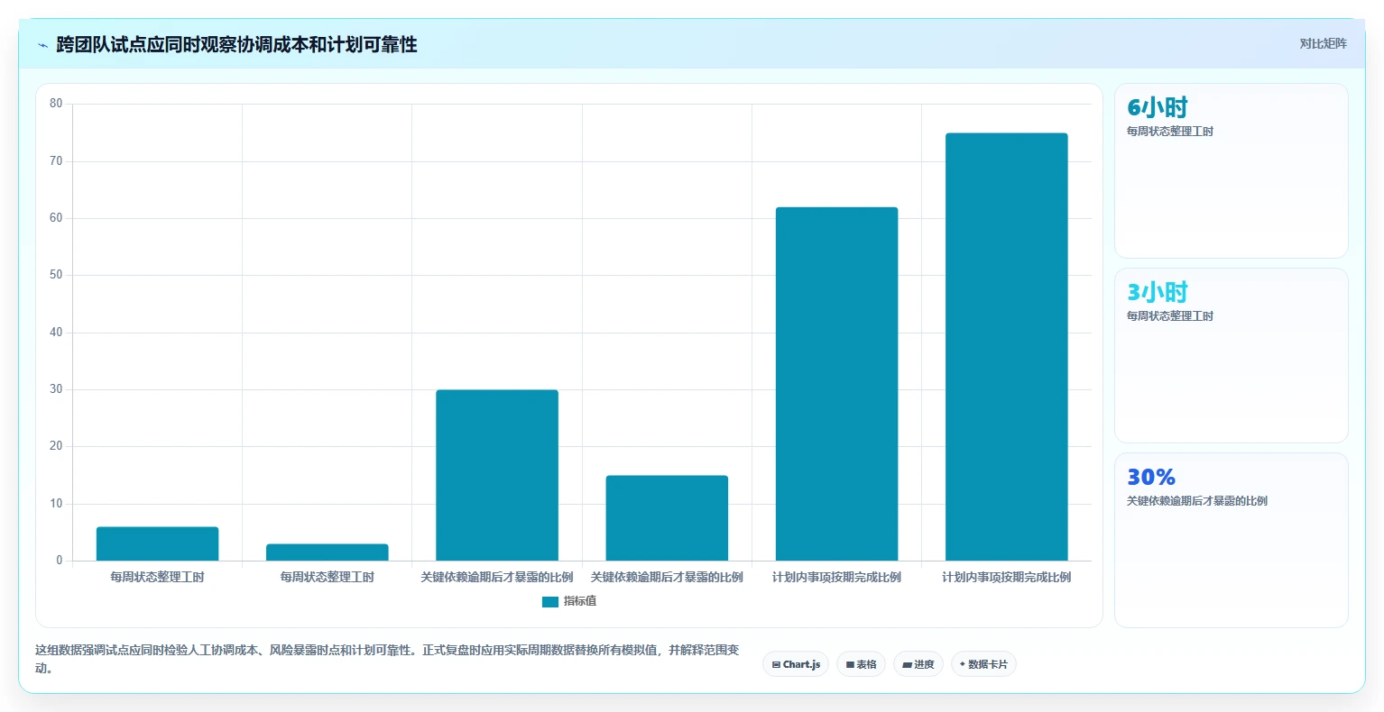 提升研发效率:2026年最值得投资的5款项目规划功能工具