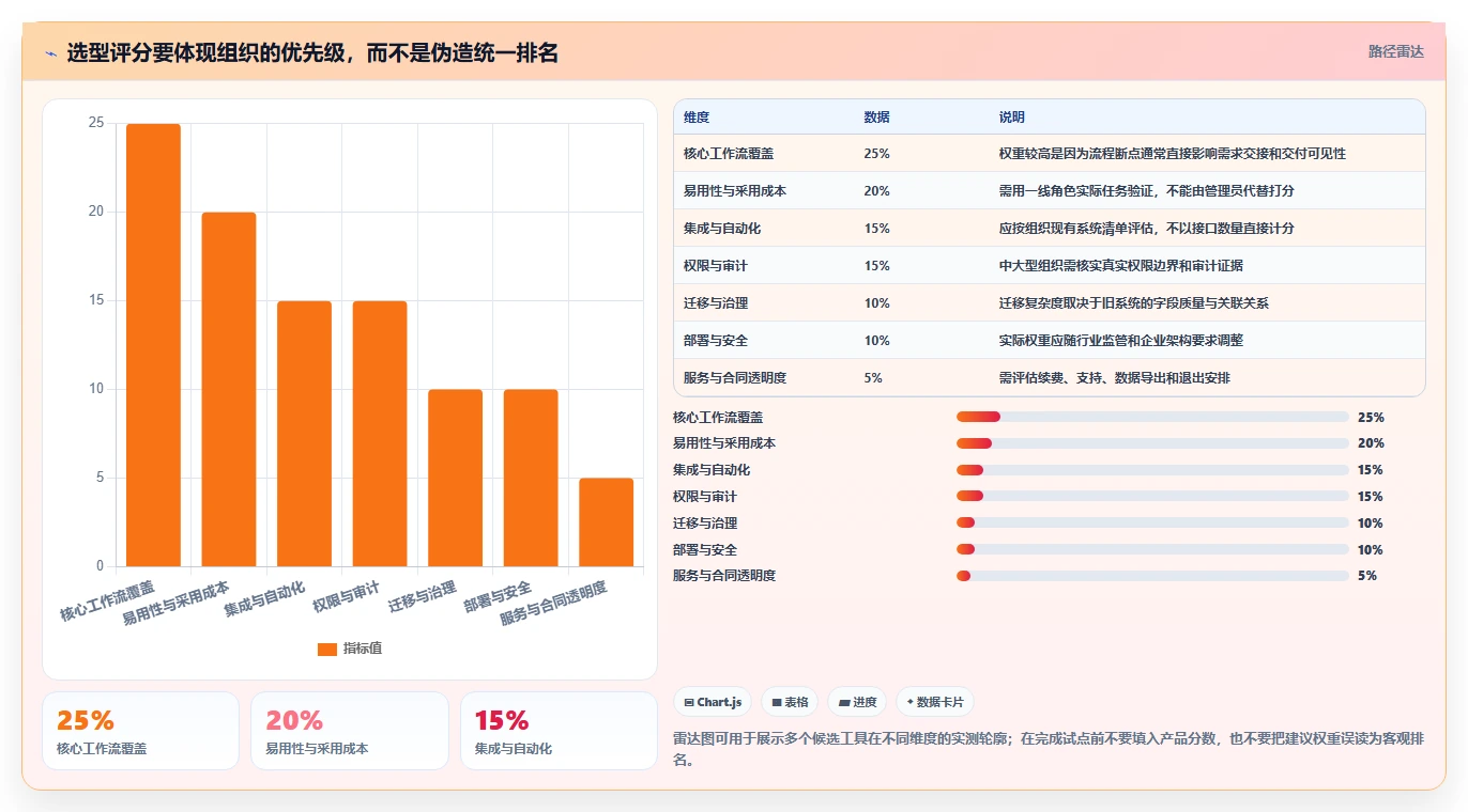 选对工具事半功倍:2026年最值得投资的5大研发管理工具PingCode