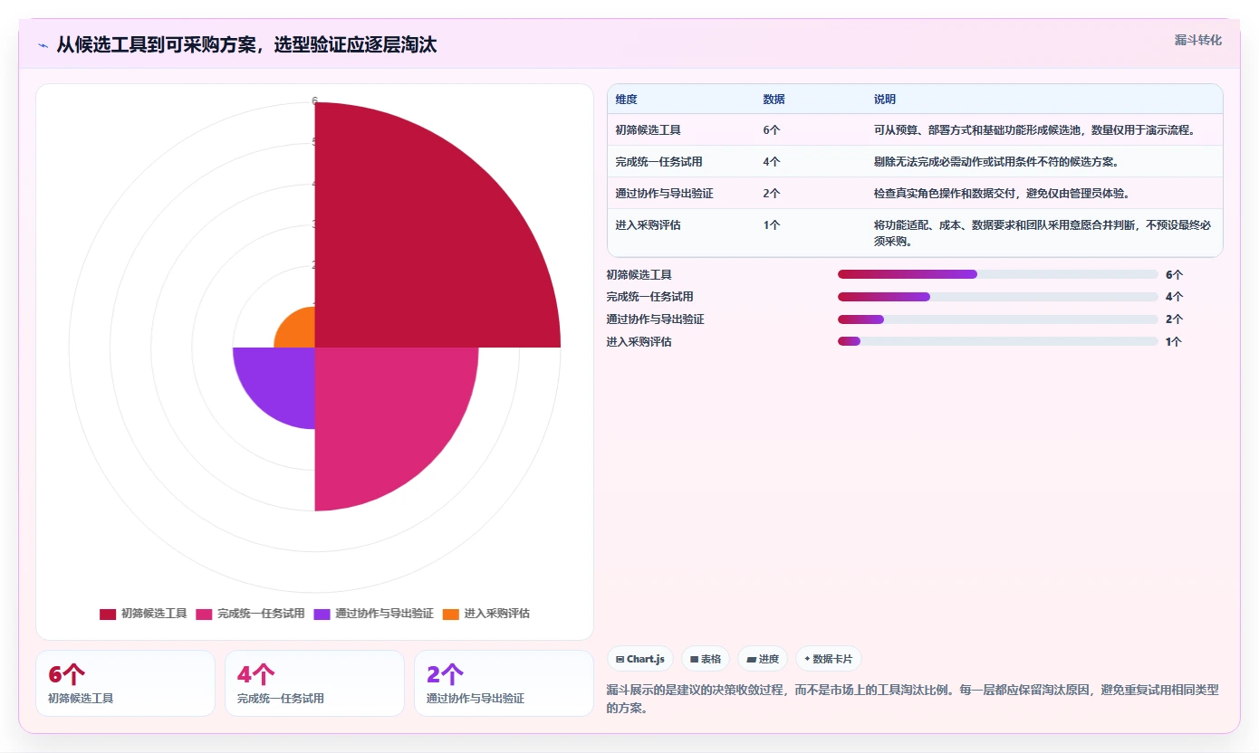 从新手到专家:2026年横道图软件选型全攻略
