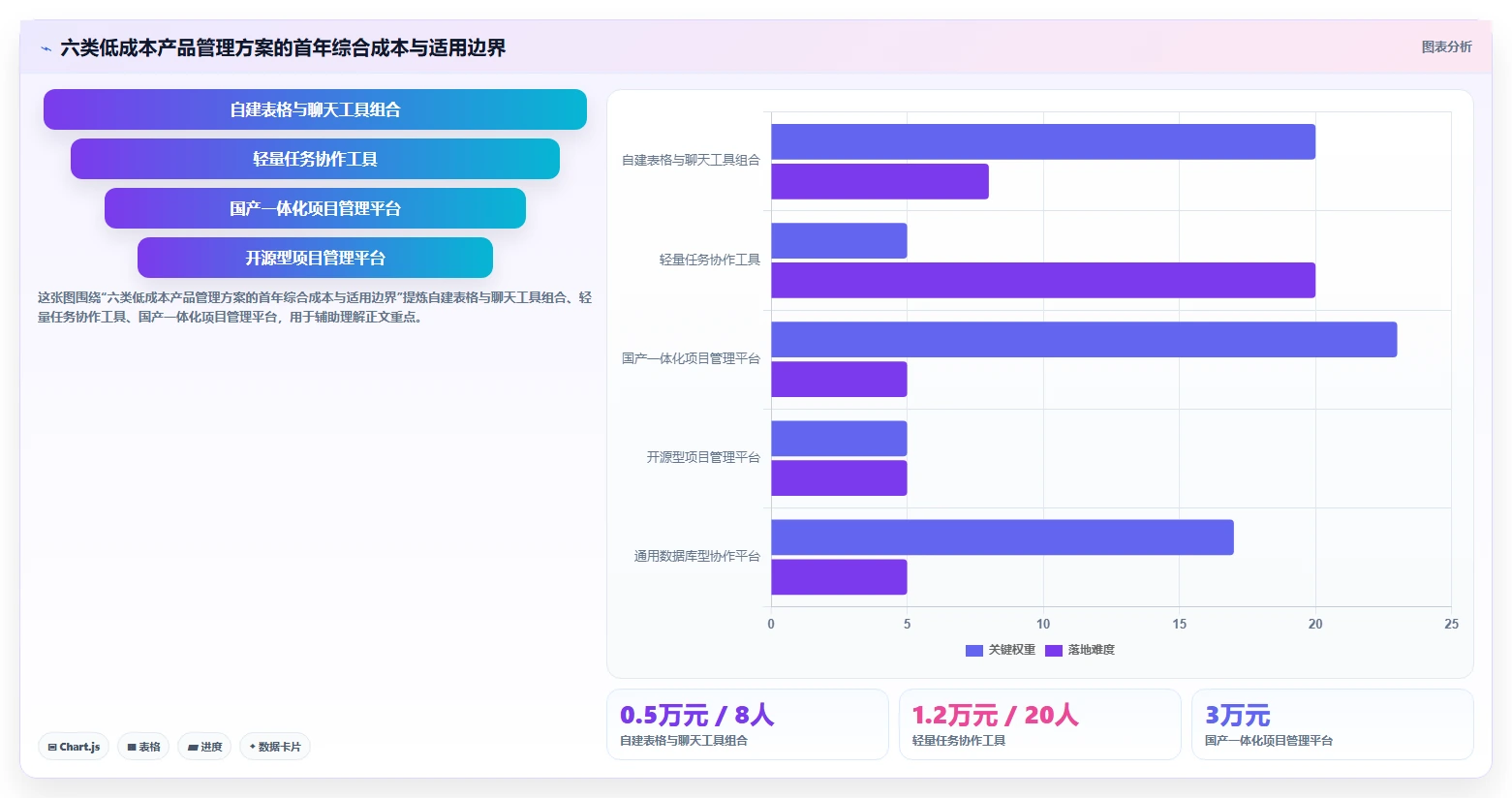 团队预算有限怎么办？2026低成本产品管理软件排名与测评解析