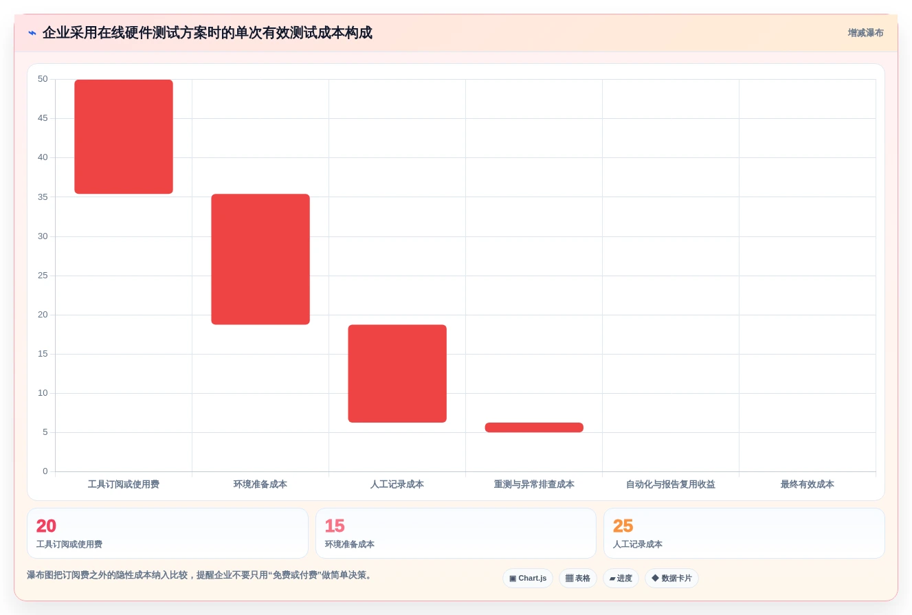 提升效率必看:2026年6大在线硬件测试工具选型指南