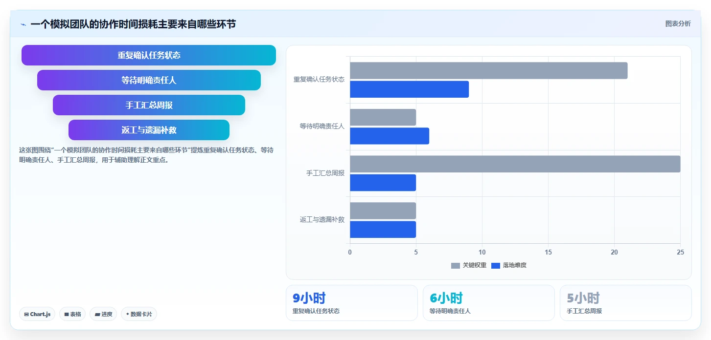 提升团队协作：2026年7大热门任务管理软件推荐