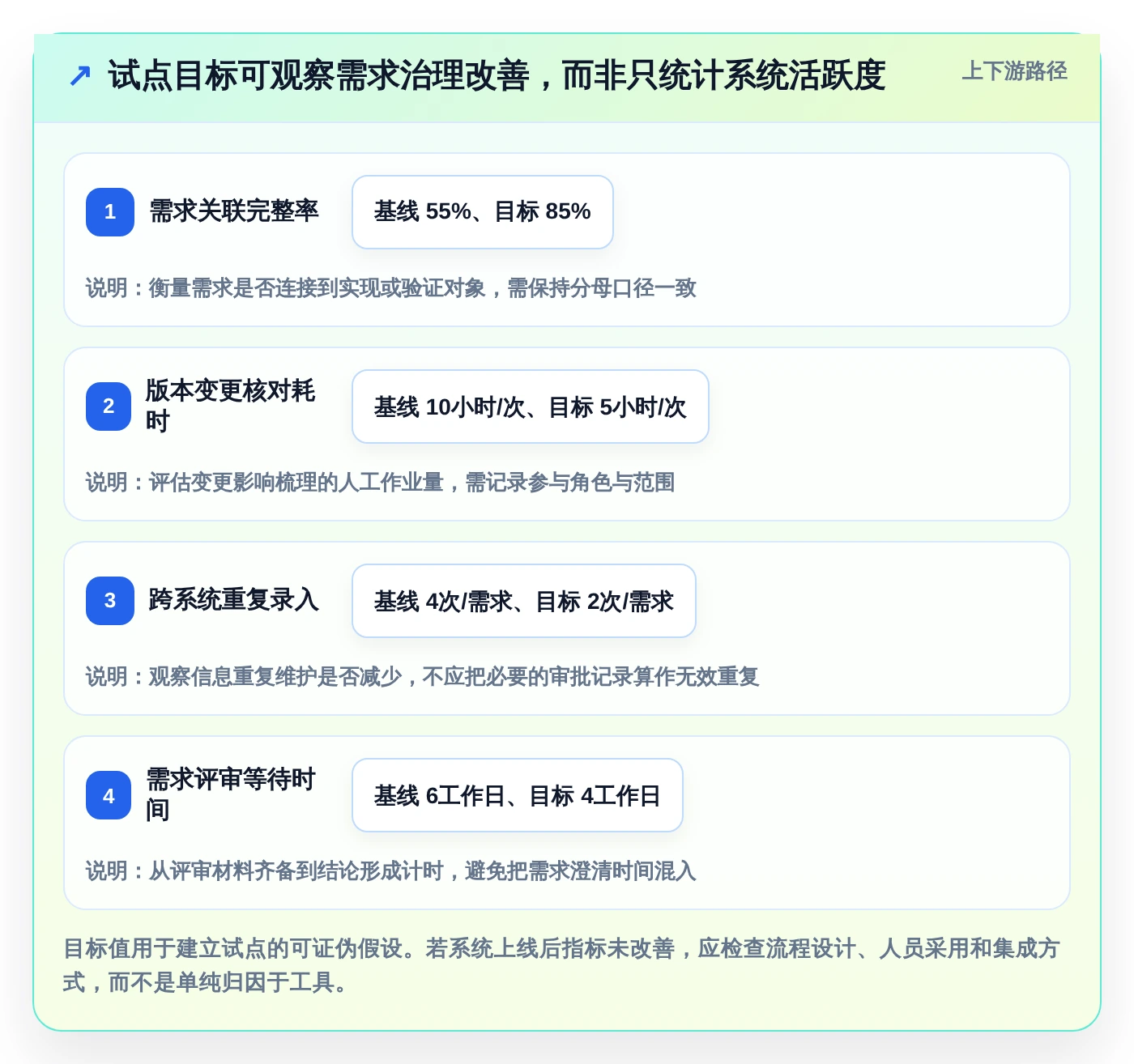 研发团队必备:2026年最受欢迎的7款可本地部署开源需求管理软件深度分析