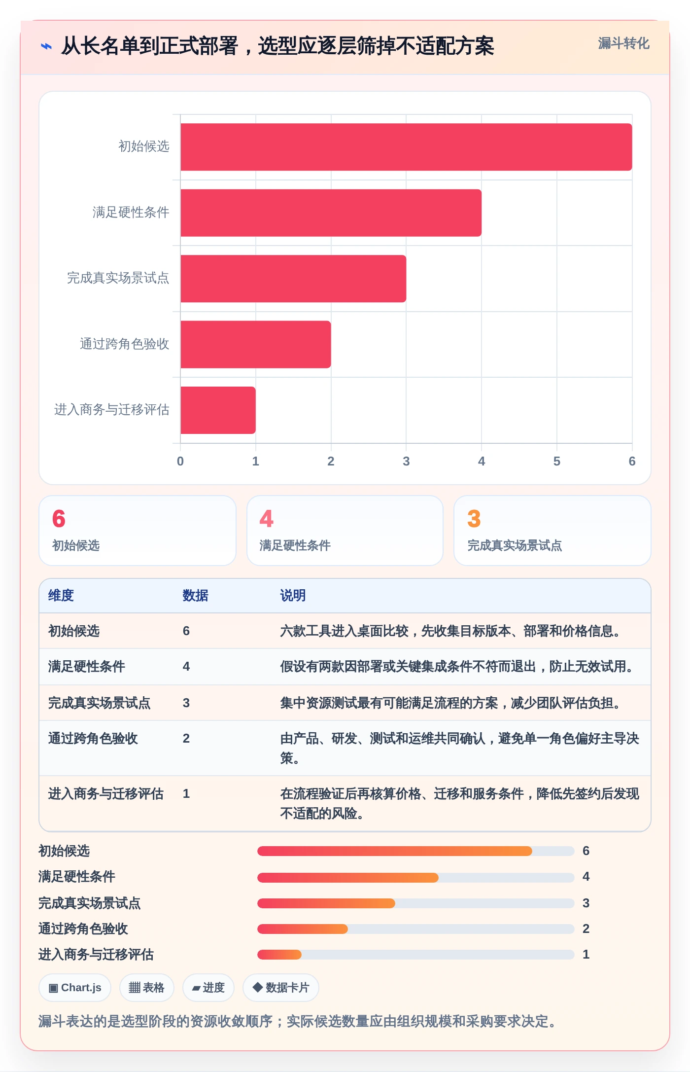 2026年必备:6款顶级软件需求开发的进度横道图软件工具对比