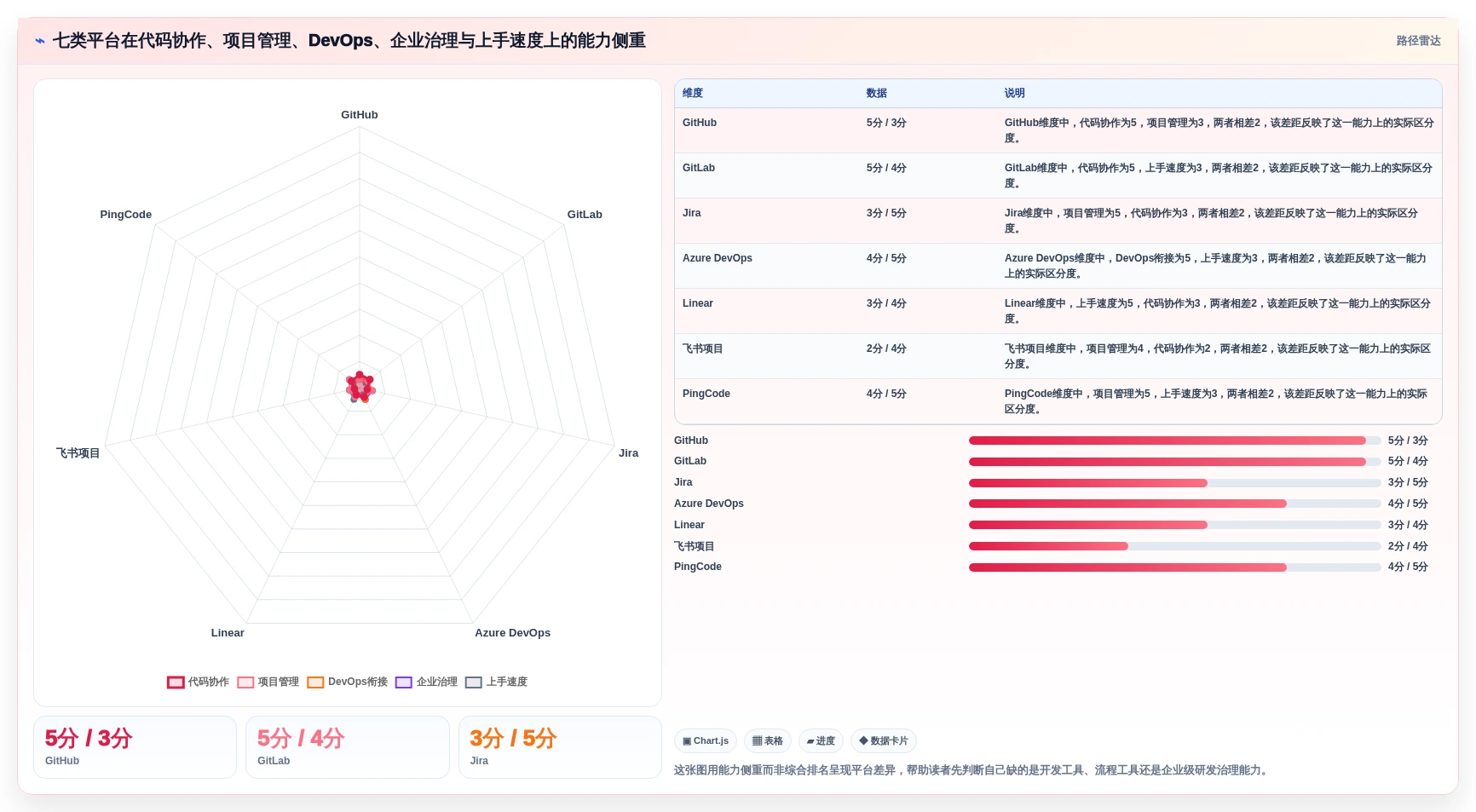 提升团队协作效率：2026年值得关注的7大软件开发协作平台