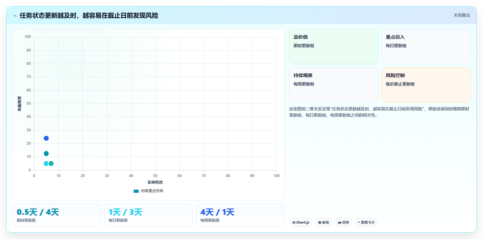 2026年效率之选:6款顶级任务计划系统工具对比