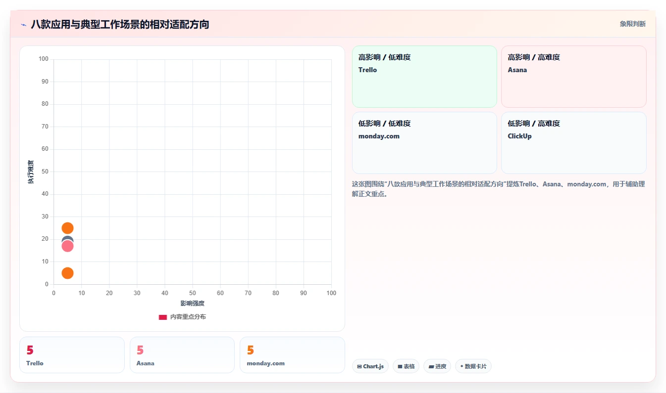 项目管理新趋势：2026年最受欢迎的8大工作项目清单应用