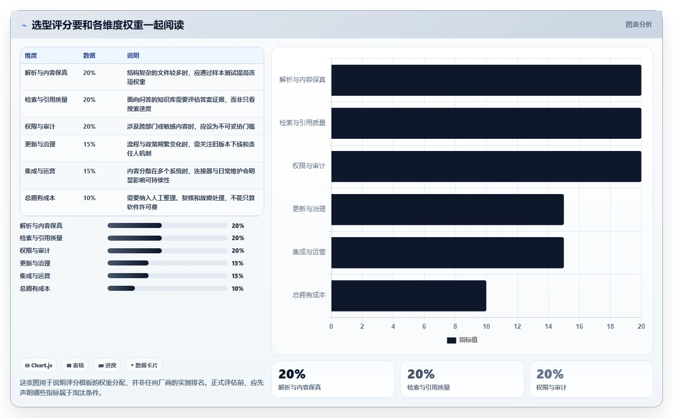 从入门到精通:2026年上传知识库选型指南