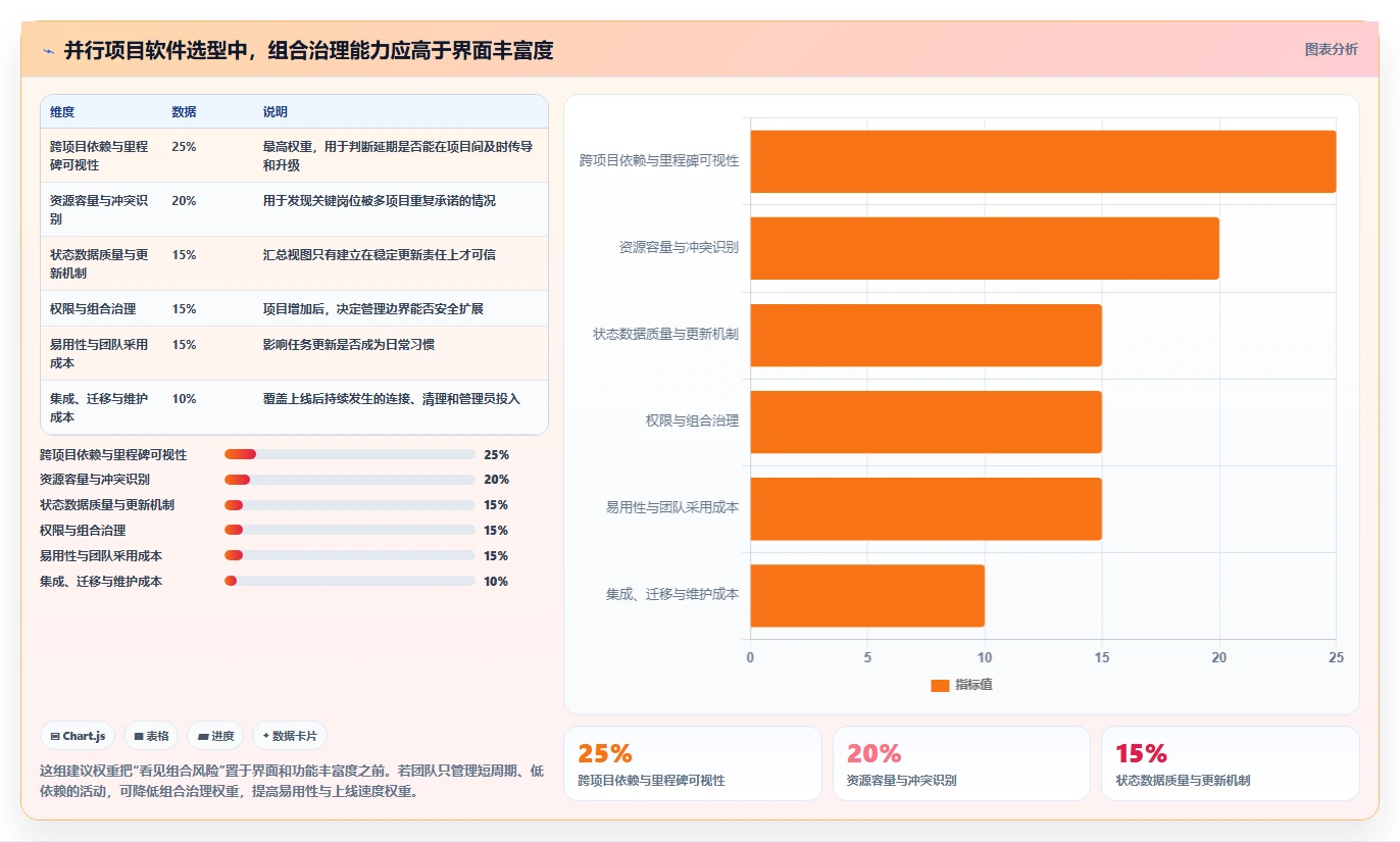 2026年效率之选：6款顶级多个并行项目计划进度管理软件全面对比