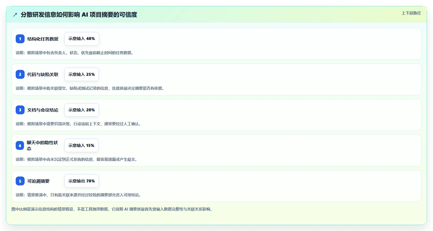 2026年最佳AI项目管理工具:面向中大型研发团队的选型指南