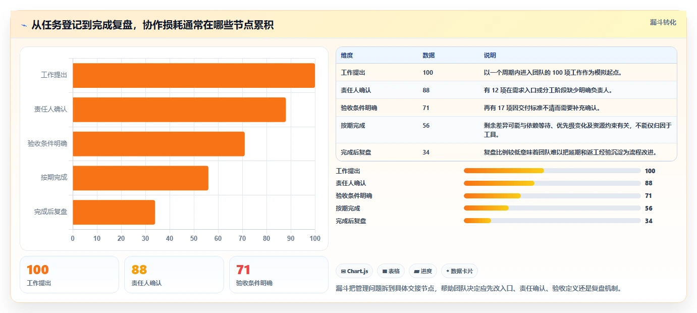 2026年主流项目管理软件排名及优劣势全面测评分析