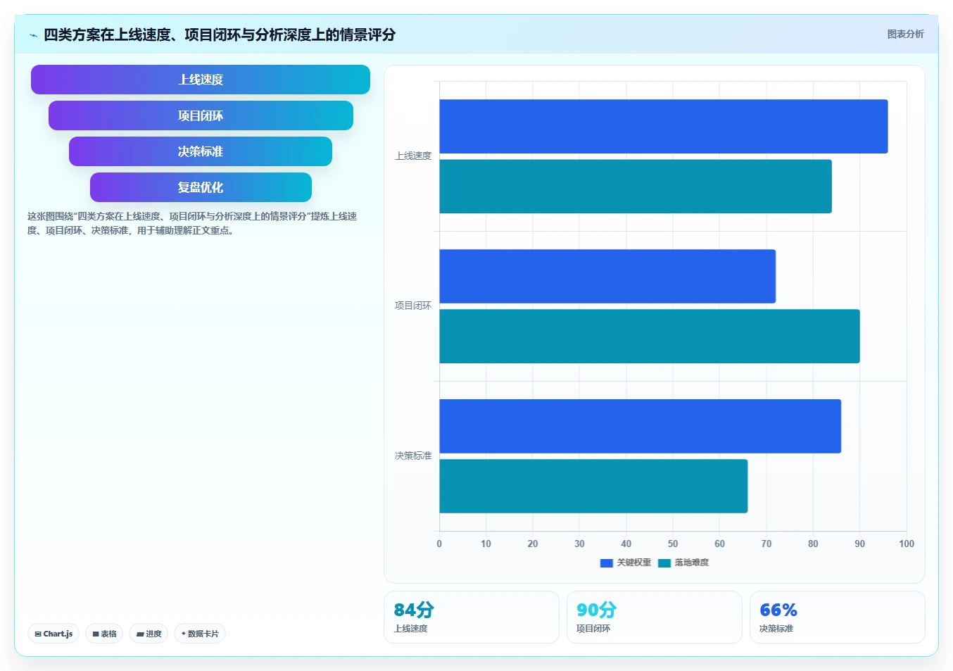 数据可视化产品管理软件哪个好?2026年主流选型指南与深度测评