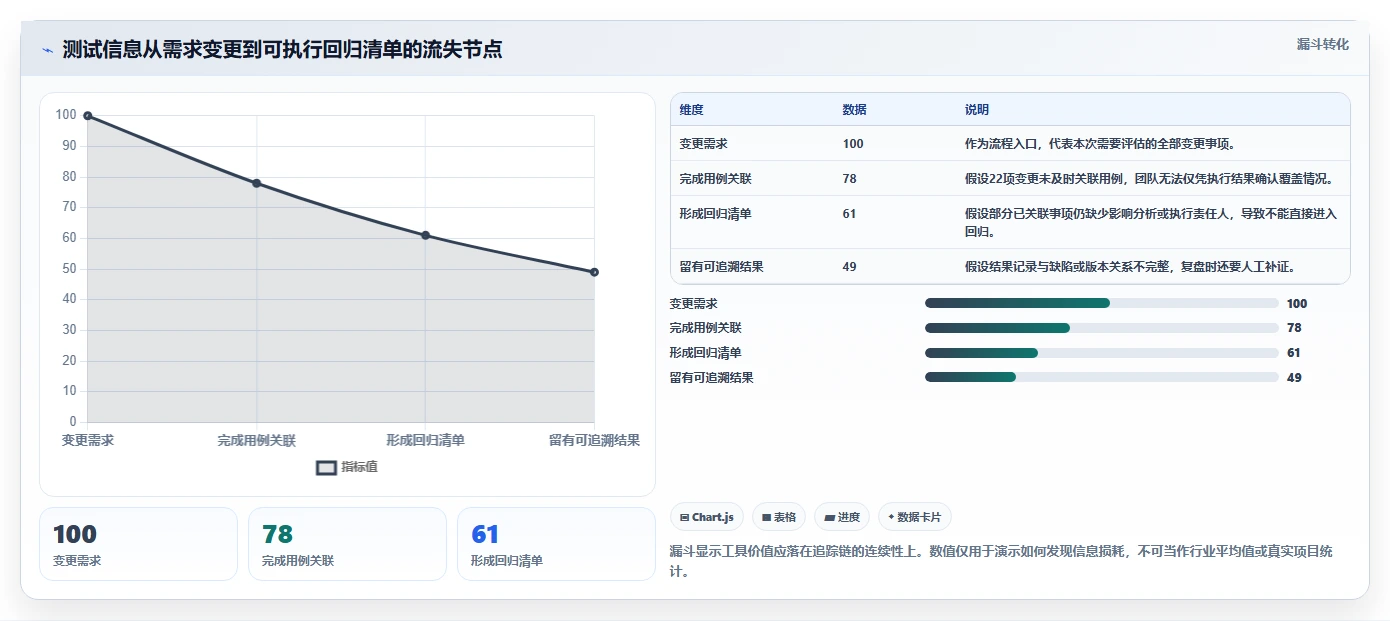 2026 年最值得关注的 8 大用例管理平台推荐
