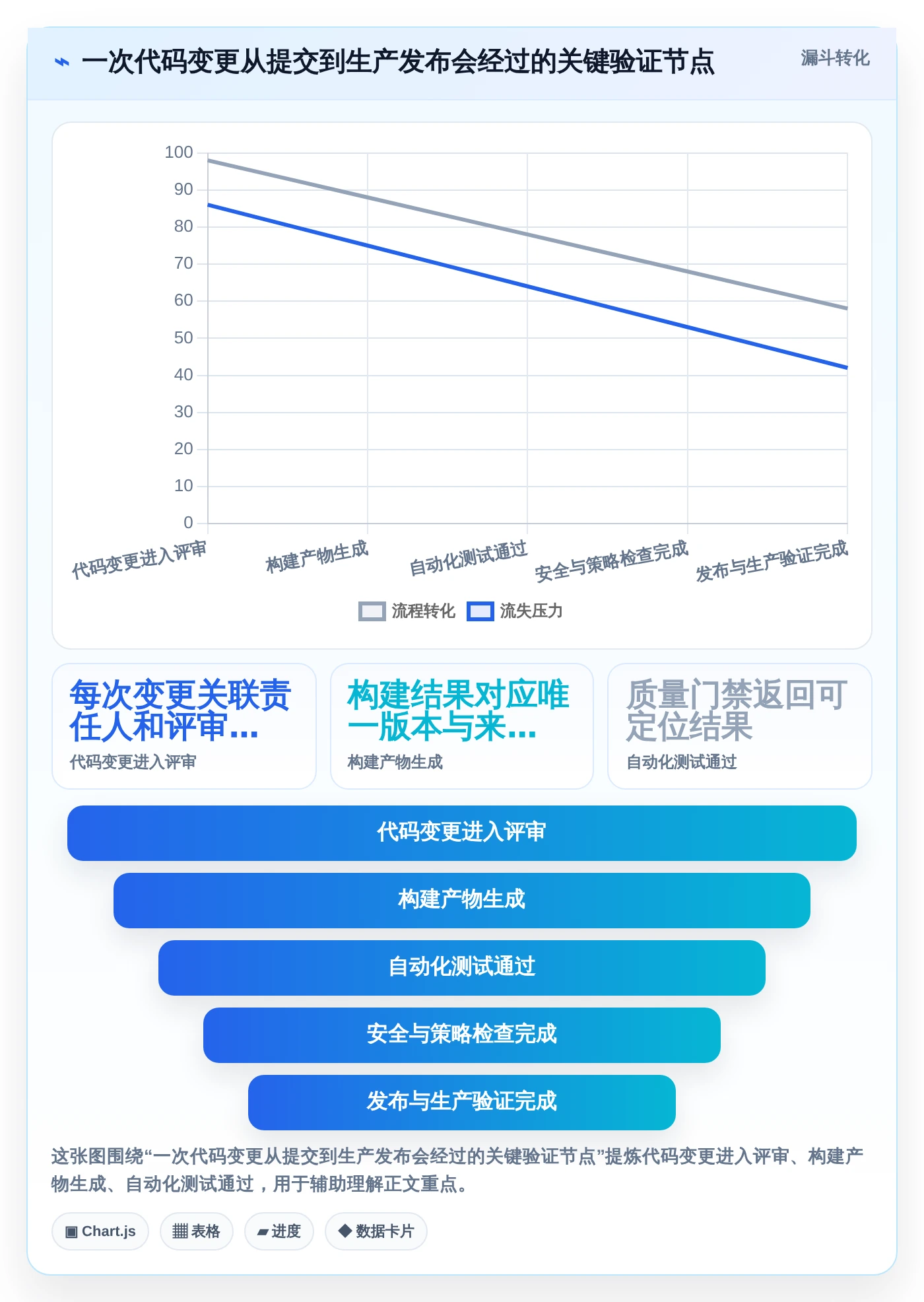 2026年云原生DevOps平台大比拼:6款顶级工具助力企业数字化转型