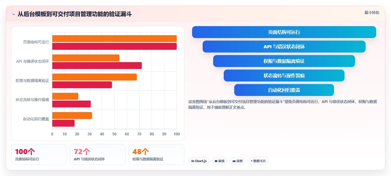 项目管理新趋势:2026年最值得尝试的5大后台管理系统vue