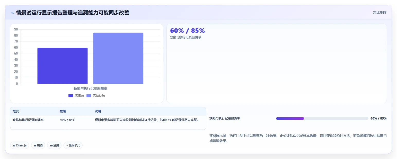 项目效率提升指南:5大测试方案工具精选推荐