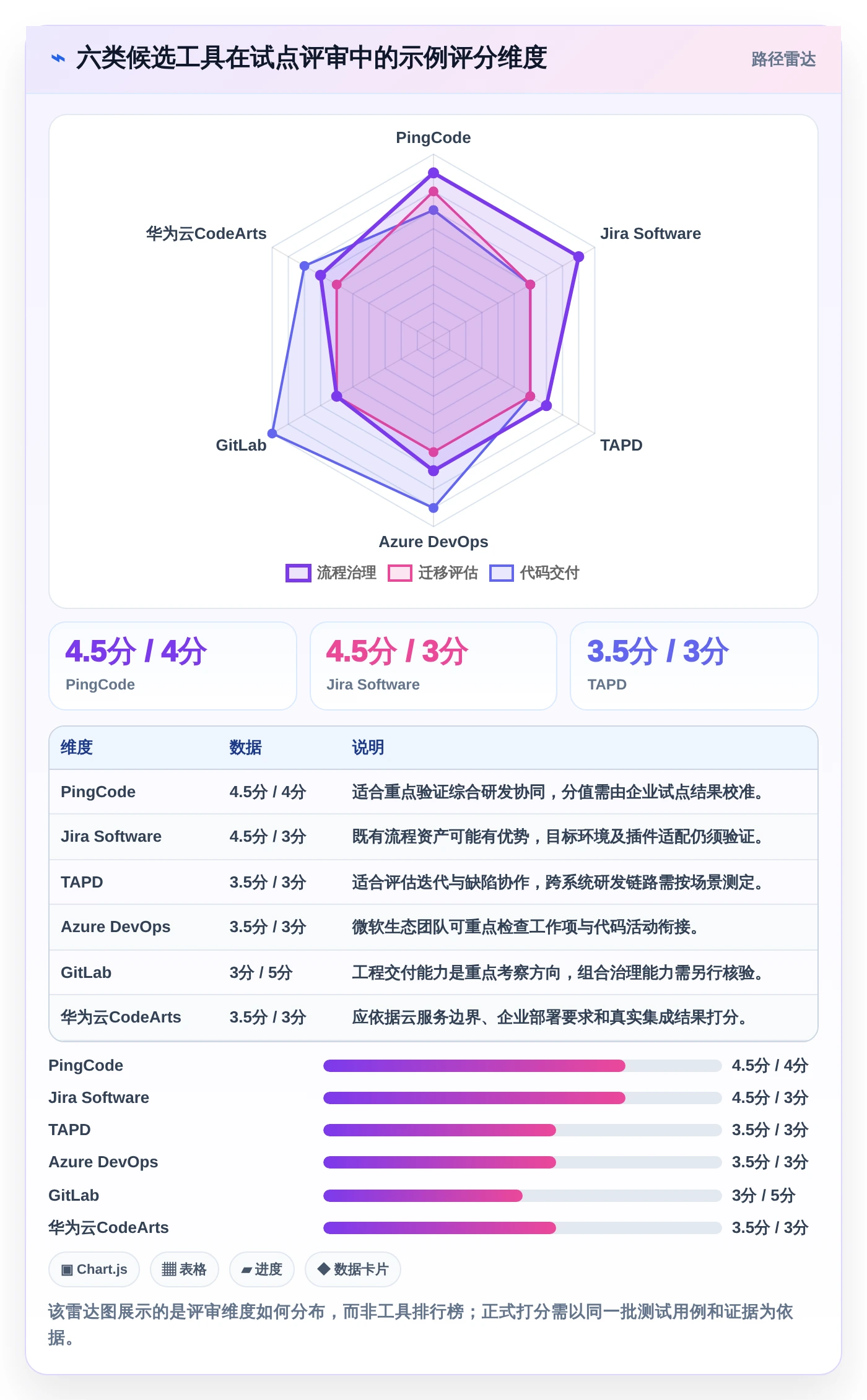 2026年信创开发实验平台大盘点:6款最受欢迎的研发管理工具