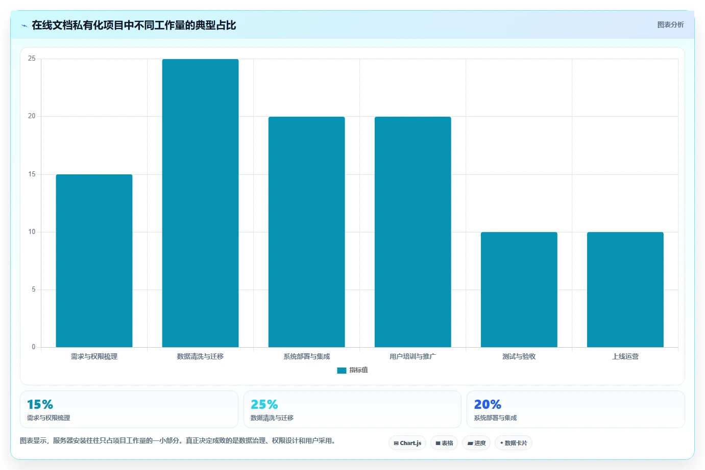 数据安全与便捷并重：2026年7款优秀在线文档平台私有化部署工具推荐