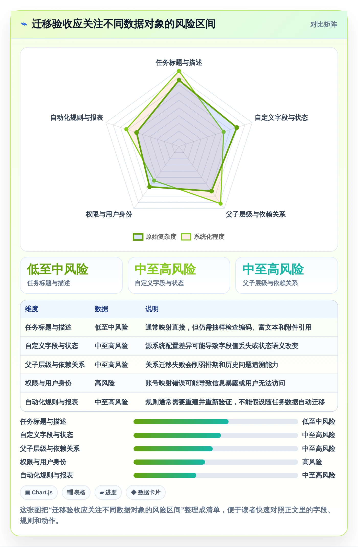 项目管理升级:2026年最具竞争力的5款软件开发任务分配工具