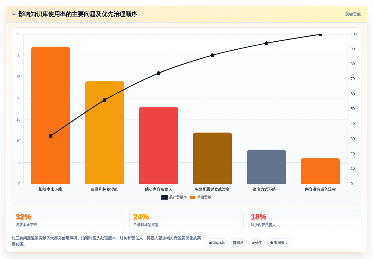 提升团队协作效率:7款热门知识库管理系统简称工具盘点