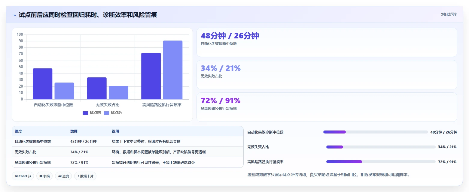 打造完美测试流程:2026年前端测试用例工具选型指南