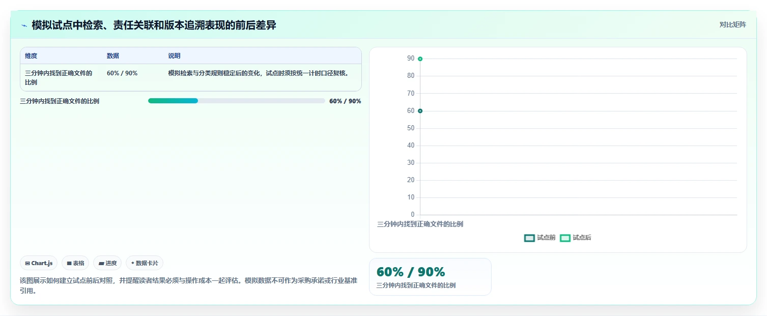 选对工具事半功倍:2026年进度文件管理系统选型指南