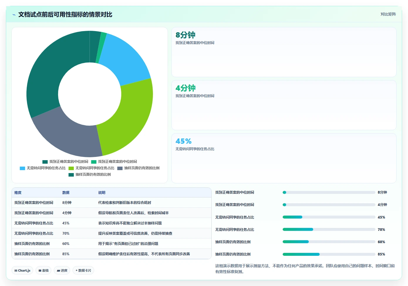 提升团队协作效率:2026年最受欢迎的5大在线markdown文档管理系统推荐