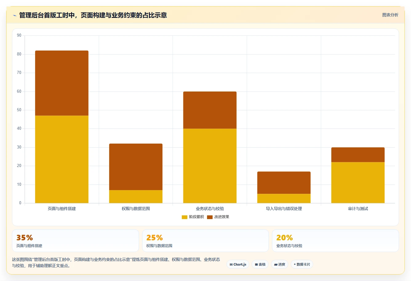 提升开发效率:2026年最受欢迎的7个Laravel管理系统解决方案