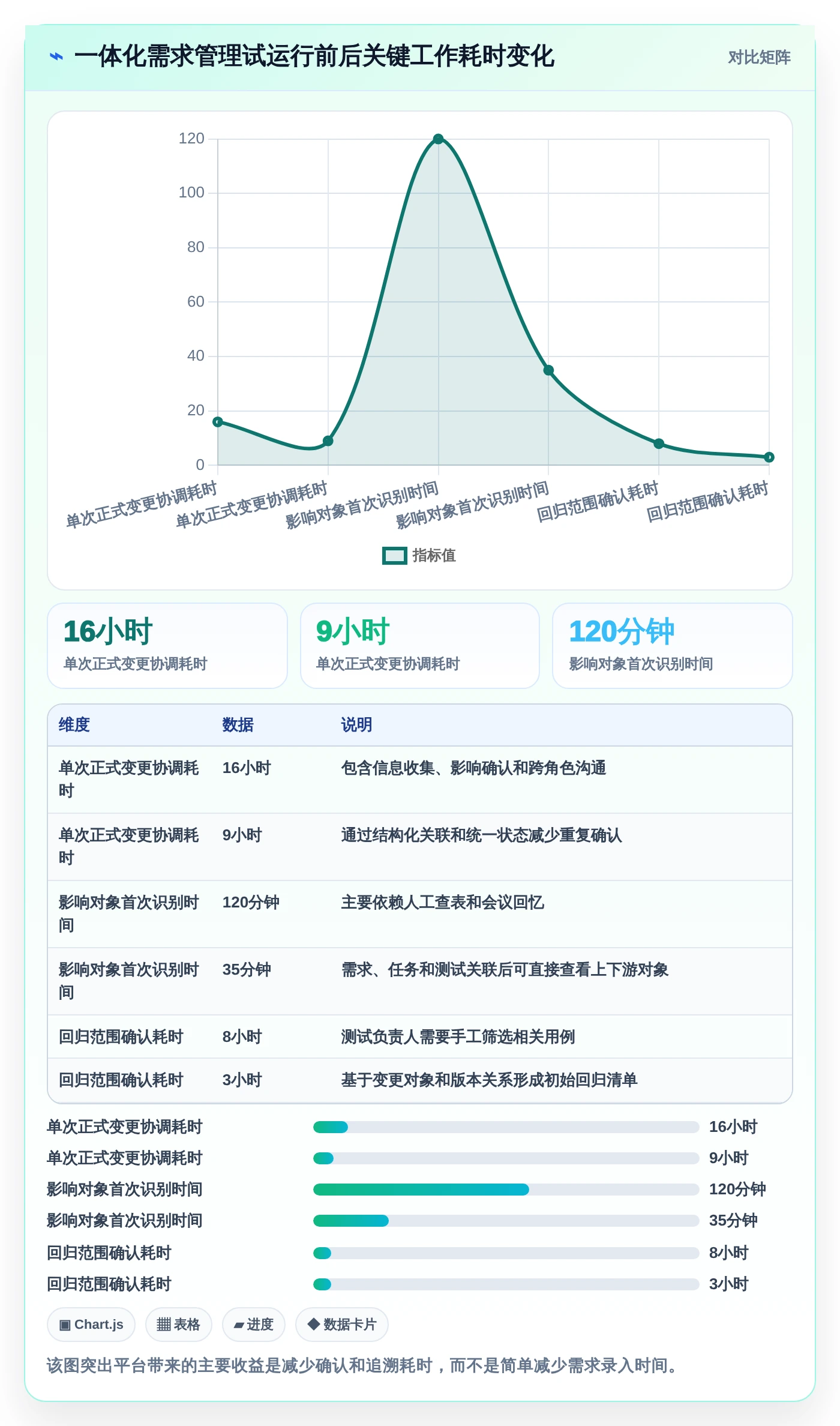 2026年汽车软件开发需求管理系统大比拼：6款顶级工具助力项目成功